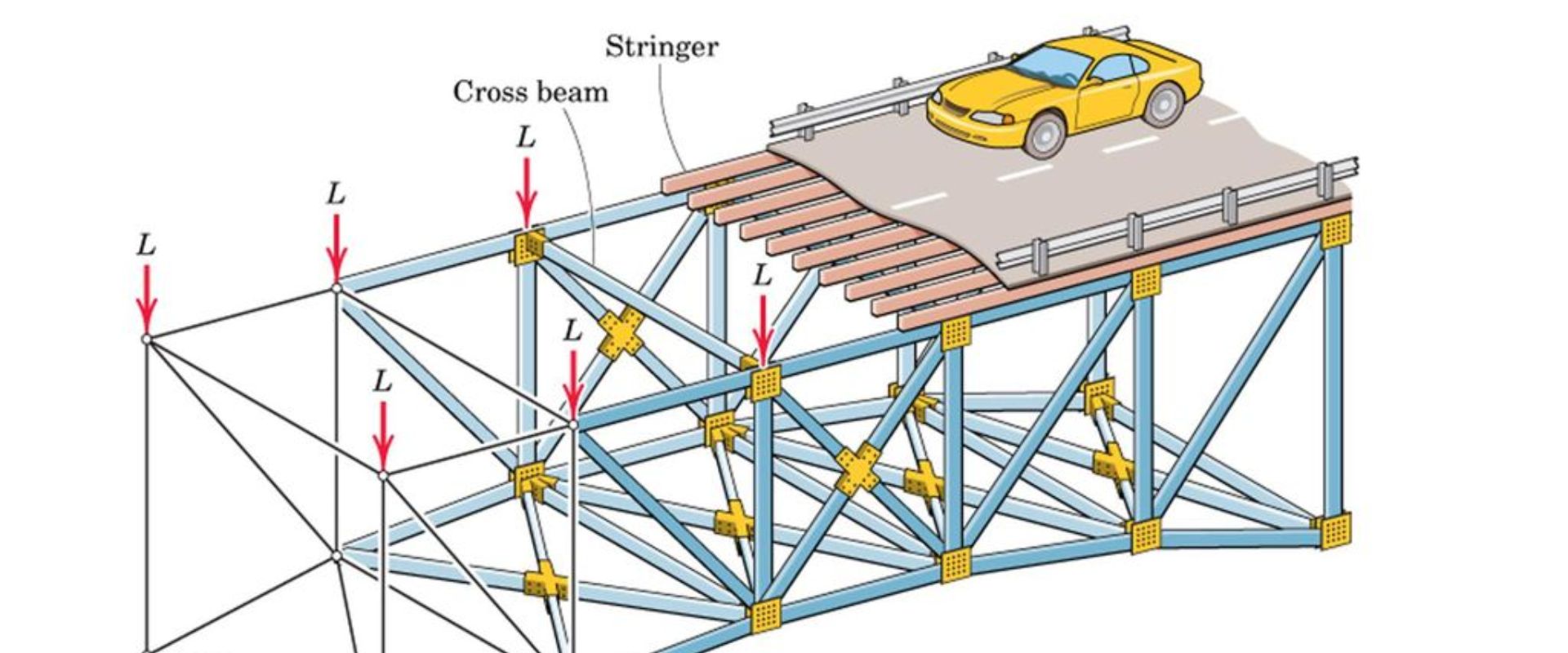 Structural Analysis