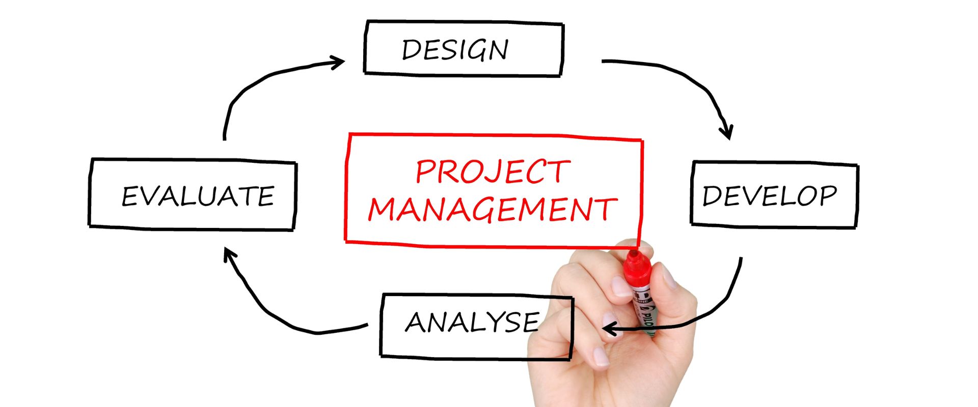 Project Management